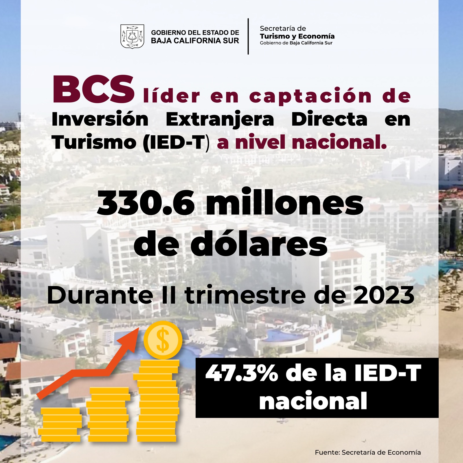 A la alza inversión extranjera en BCS