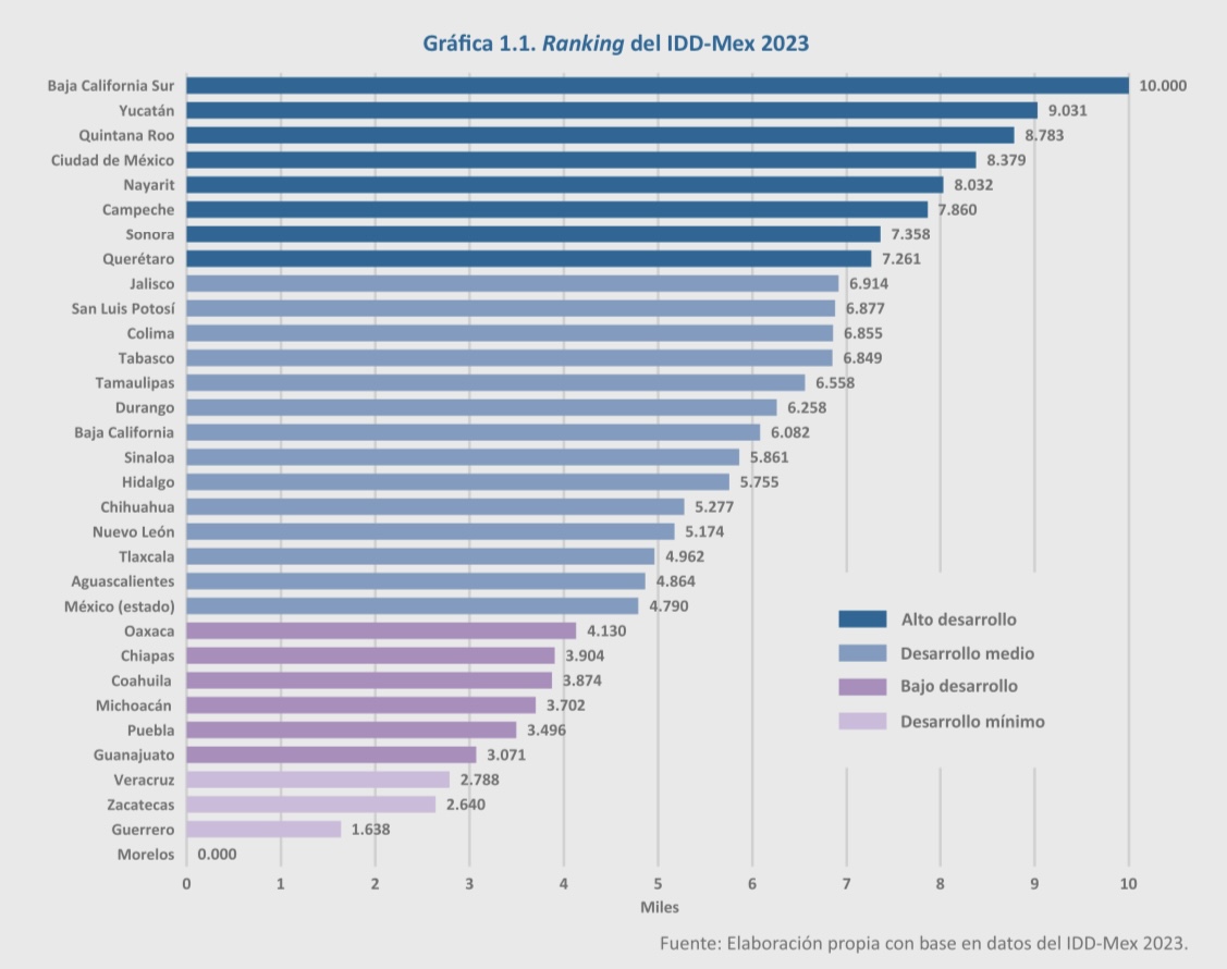 Destaca BCS en gobernabilidad y paz social